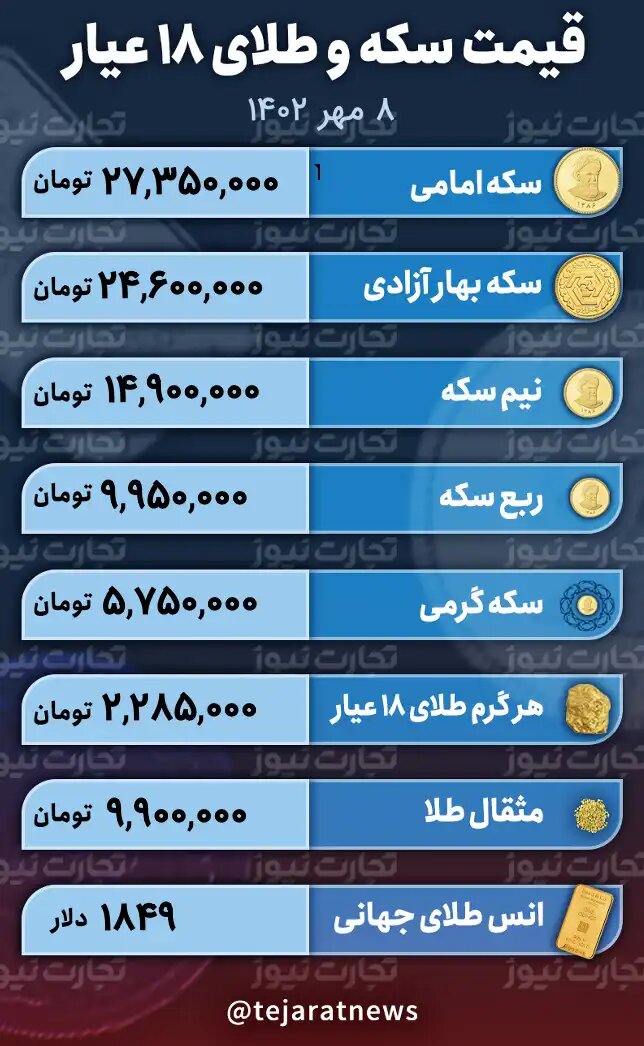 رشد قیمت در بازار طلا ادامه دارد؟