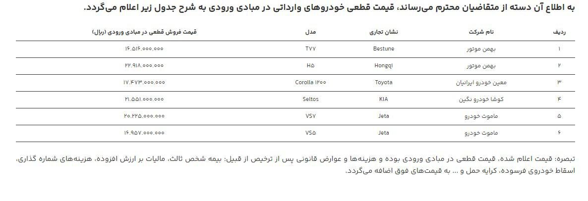 اطلاعیه مهم سازمان یکپارچه برای متقاضیان خودروهای خارجی/ قیمت قطعی خودروهای وارداتی اعلام شد + جدول