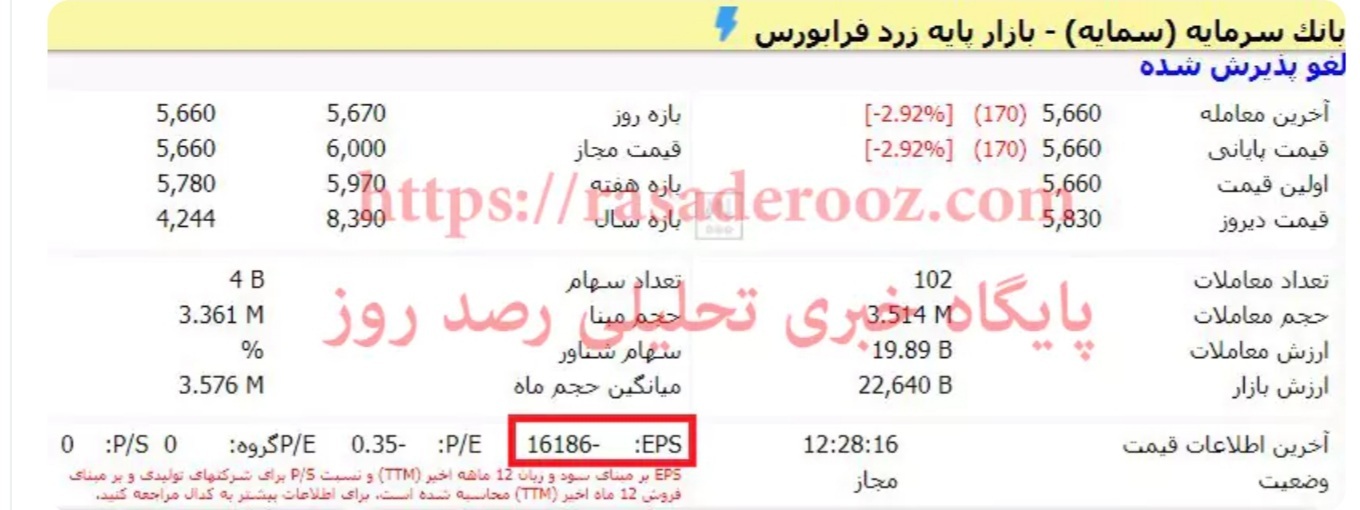 سونامی هدر رفت سرمایه در بانک سرمایه 