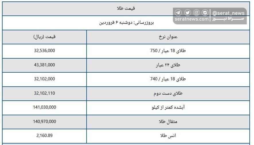 قیمت سکه و طلا امروز دوشنبه ۶ فروردین ۱۴۰۳