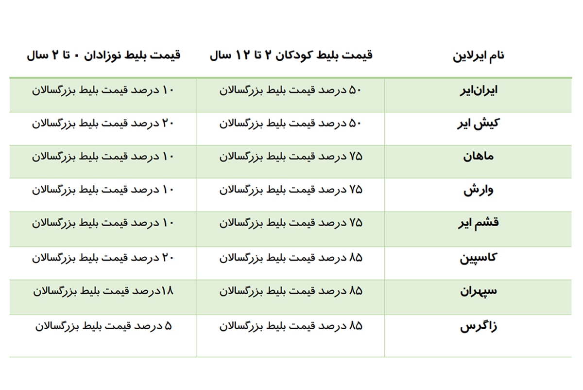 جدول نحوه محاسبه قیمت بلیط هواپیما برای کودکان و نوزادان در 8 ایرلاین داخلی