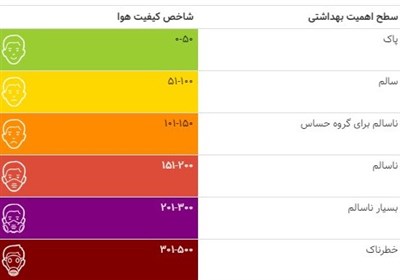 شهر تهران , کیفیت هوای تهران , آلودگی هوا ,