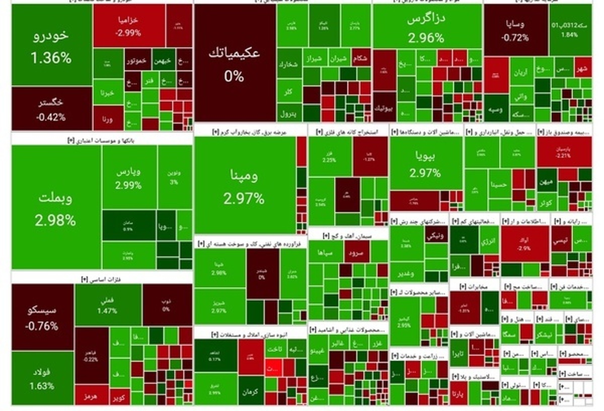 بورس به مسیر سبز برگشت