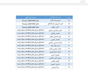 صلاحیت تاج، عابدینی و بهاروند برای نامزدی ریاست فدراسیون فوتبال تایید شد