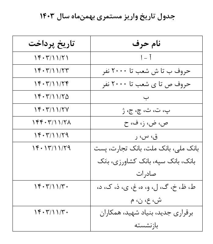 زمان‌بندی پرداخت حقوق بهمن‌ماه بازنشستگان تأمین اجتماعی اعلام شد