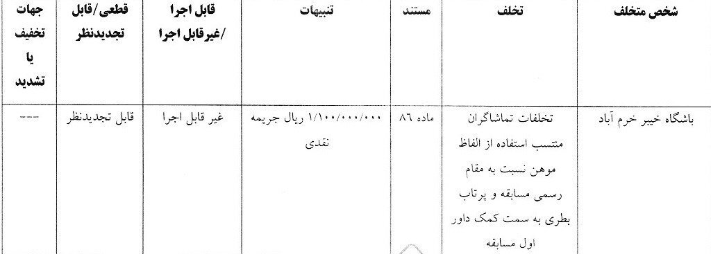 استقلال و ۳ باشگاه لیگ برتری نقره داغ شدند