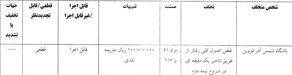 استقلال و ۳ باشگاه لیگ برتری نقره داغ شدند