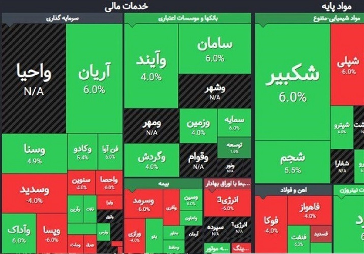 ۱۰ عرضه کننده برتر بورس کالا در هفته گذشته