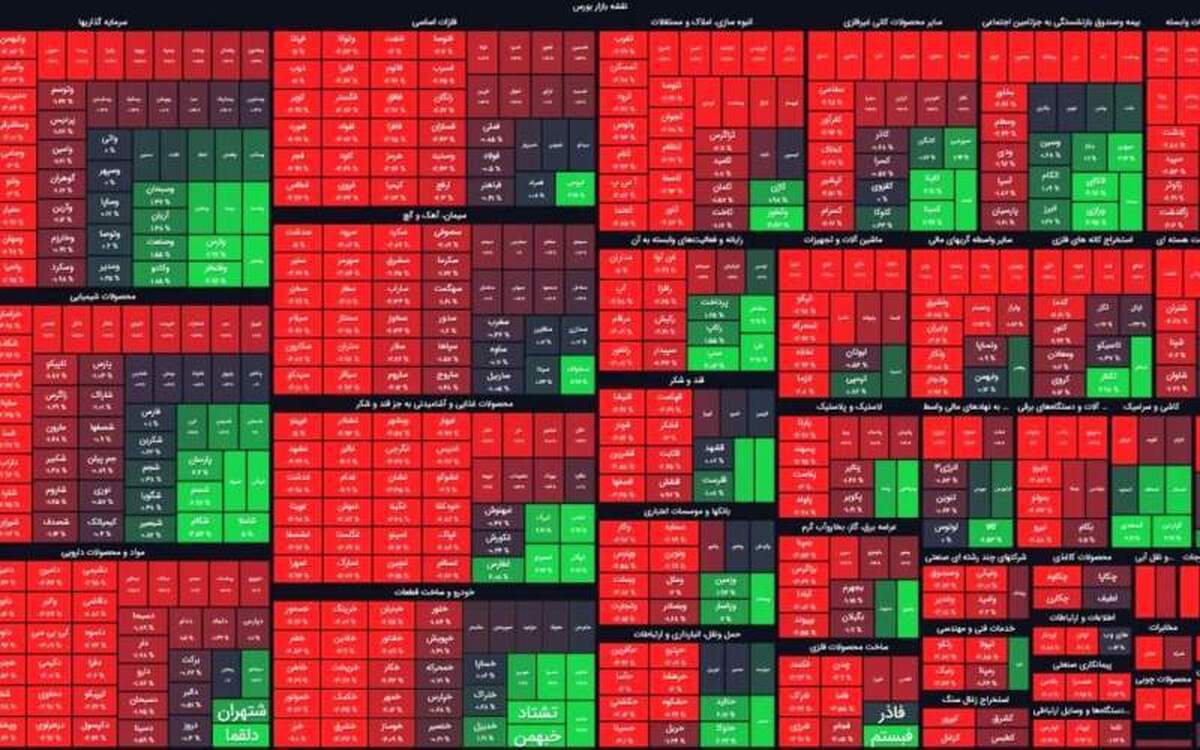 در آخرین روز کاری هفته بورس قرمز ماند