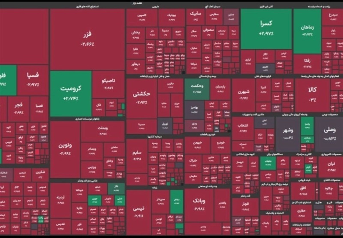 شاخص بازار بورس امروز  سه شنبه ۲۱ اسفند ۱۴۰۳