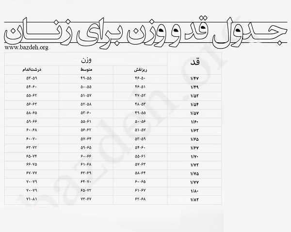 نسبت قد به وزن ایده ال آقایان و خانم ها+ جدول