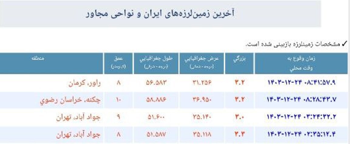 زلزله دو بار تهران را لرزاند