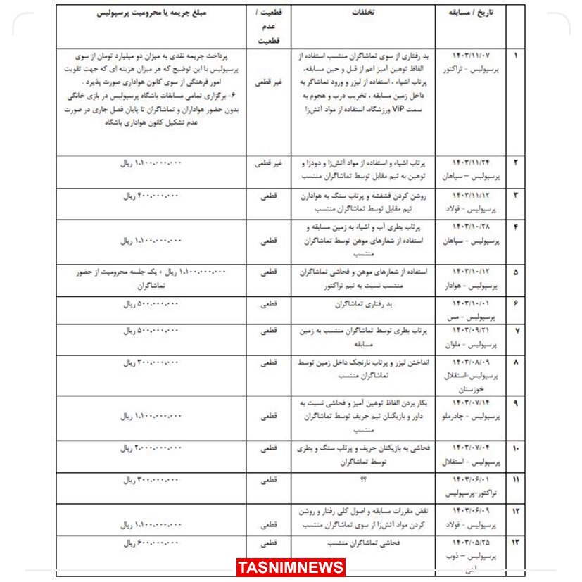 جریمه ۳ میلیاردی پرسپولیس بابت تخلفات هواداران