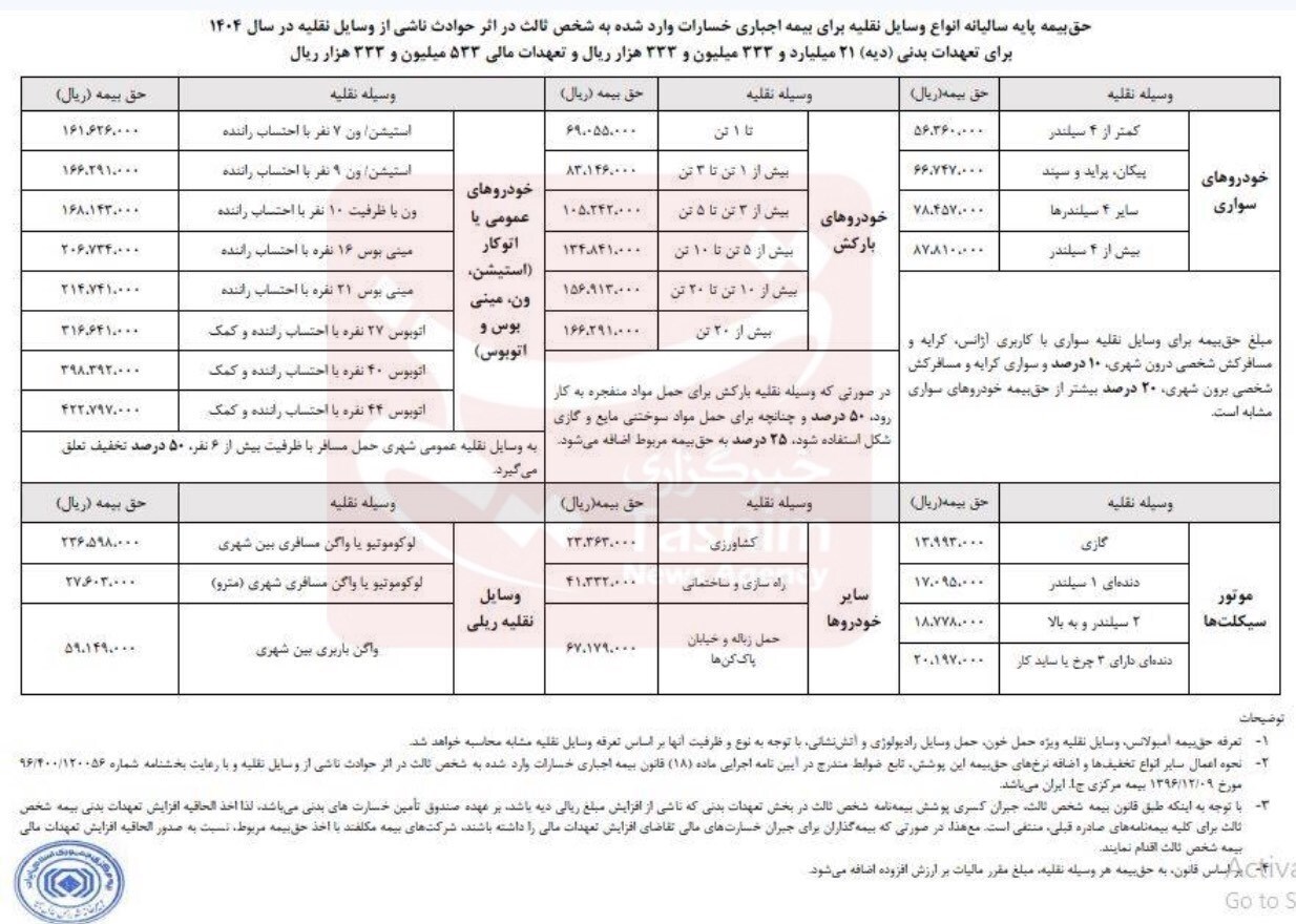 حق بیمه شخص ثالث انواع خودرو در سال ۱۴۰۴ اعلام شد+ جدول