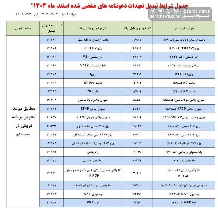 شرایط طرح تبدیل حواله های ایران خودرو به سایر محصولات اسفند 1403