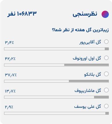 زیباترین گل هفته برای ستاره پرسپولیس یا استقلال؟