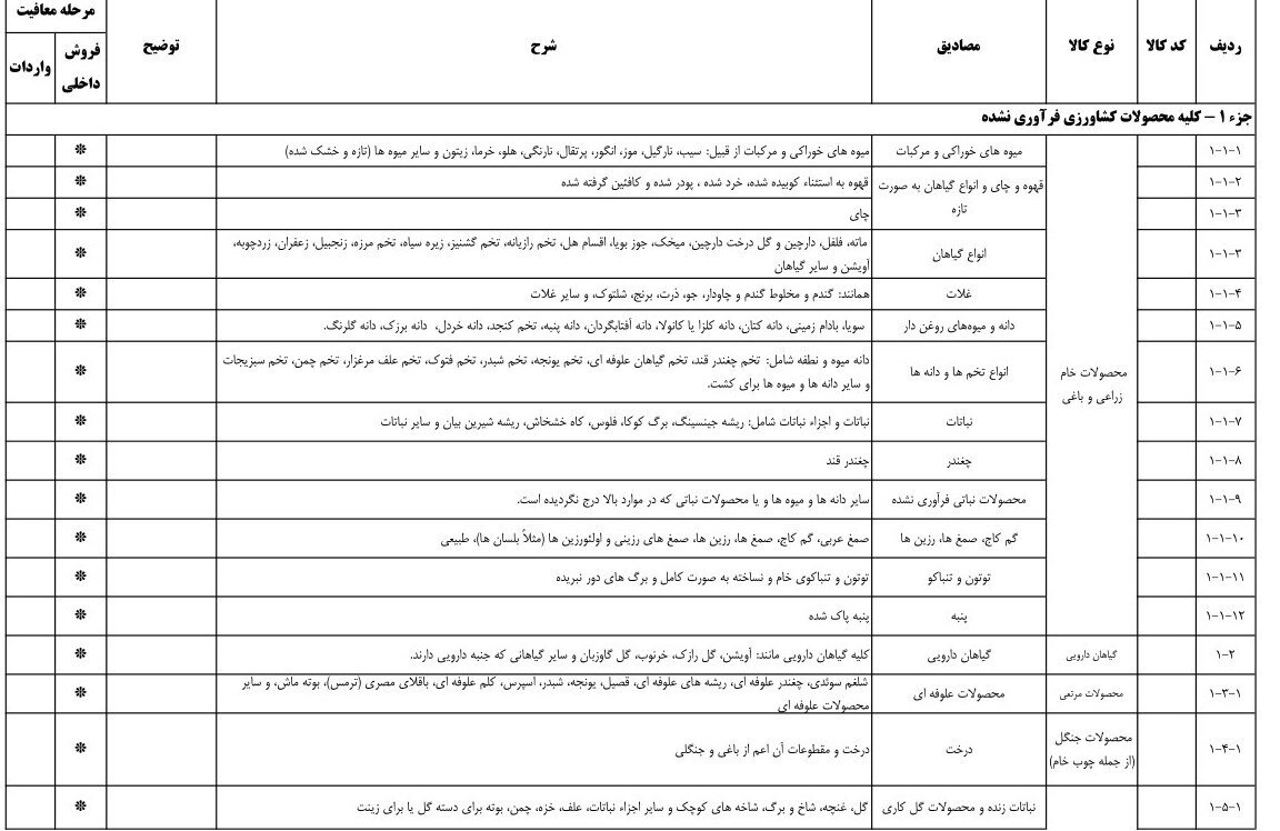 اعلام فهرست کالاهای معاف از مالیات ارزش افزوده در ۱۴۰۳