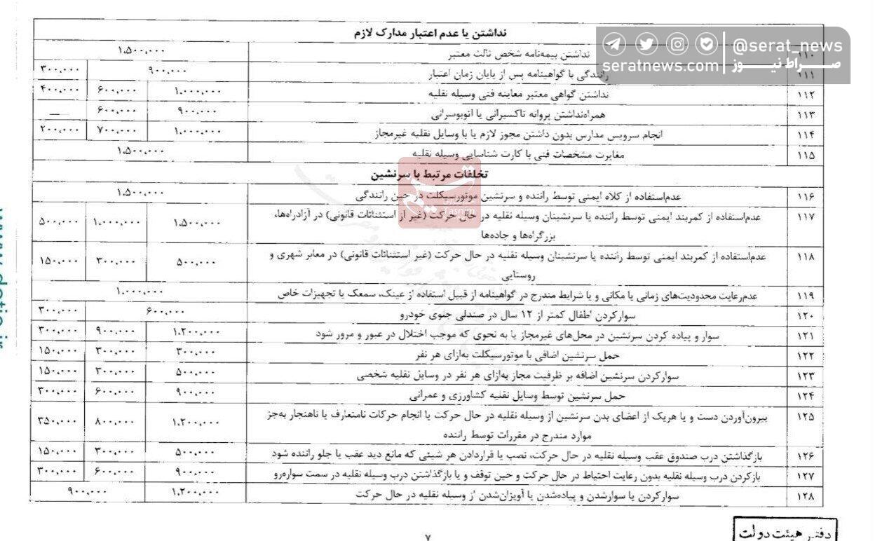 جزئیات نرخ‌های جدید جرائم رانندگی اعلام شد