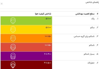 کیفیت هوای تهران , شهر تهران ,