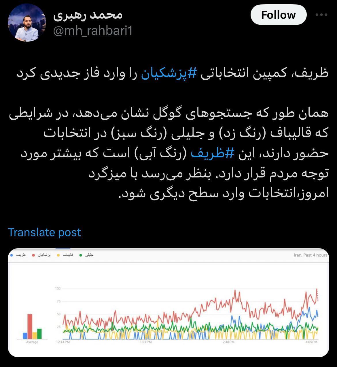 ظریف، کمپین انتخاباتی ‎پزشکیان را وارد فاز جدیدی کرد