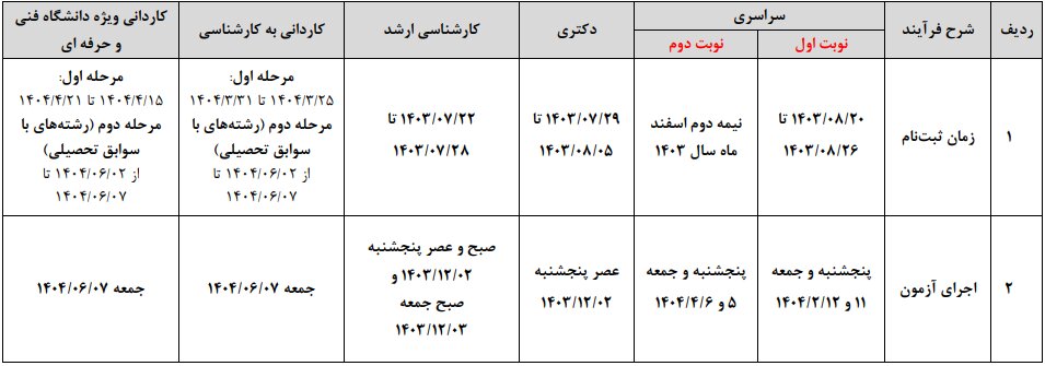 برنامه زمانی کنکورهای مهم سال ۱۴۰۴ اعلام شد