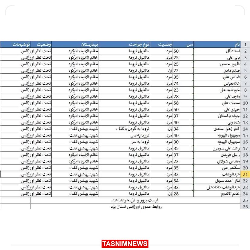 عکس | اسامی مسافران اتوبوس حادثه دیده زائران پاکستانی