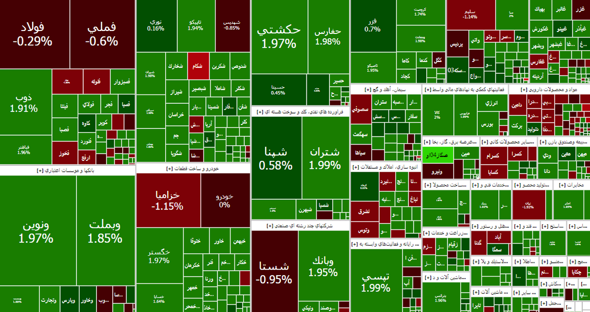 شاخص بازار بورس، امروز ۱۱ شهریور ۱۴۰۳