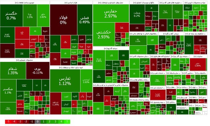 شاخص بازار بورس، امروز ۲۶ شهریور ۱۴۰۳