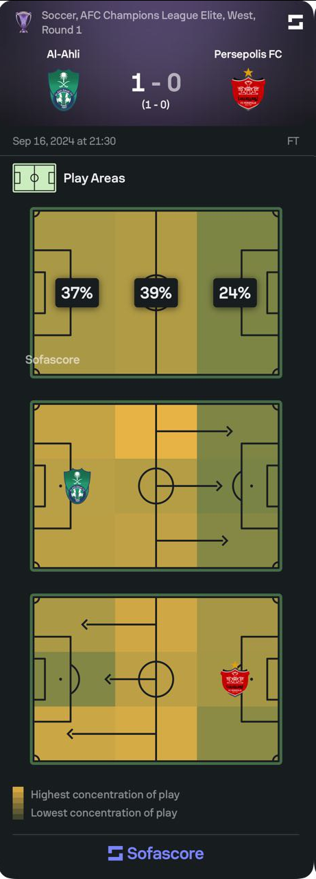 استقلال و پرسپولیس؛ دو روی سکه