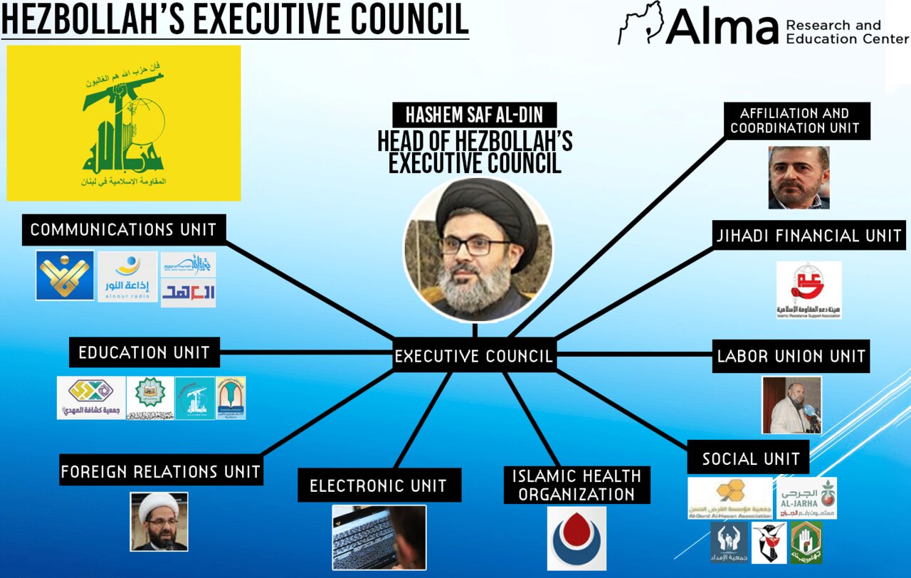 سایه نصرالله کیست؟ | بررسی جزئیات ساختار شورای اجرایی حزب‌الله
