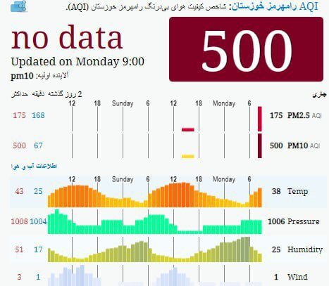 وضعیت هوا در این شهر خطرناک شد
