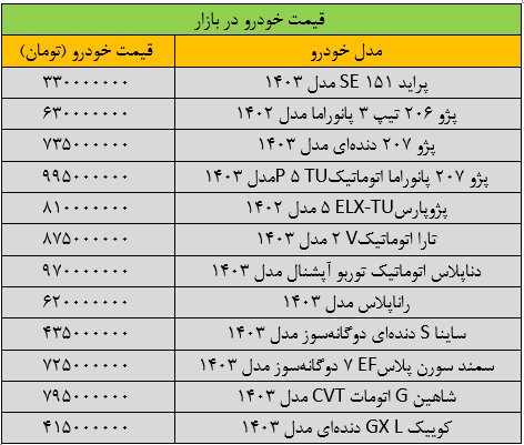 بازار خودرو روی دور تند گرانی افتاد/ آخرین قیمت سمند، ساینا، رانا، شاهین و کوییک + جدول