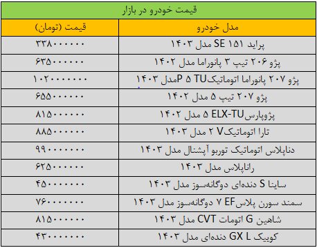 آخرین قیمت پژو، سمند، شاهین و کوییک + جدول