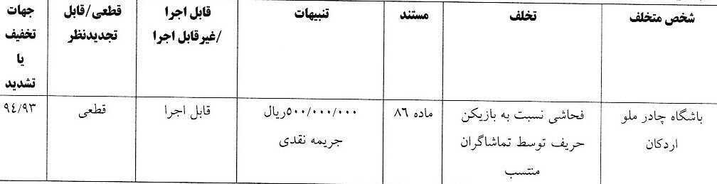 اعلام آرای کمیته انضباطی فدراسیون فوتبال/ تراکتور جریمه شد