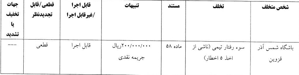 اعلام آرای کمیته انضباطی فدراسیون فوتبال/ تراکتور جریمه شد