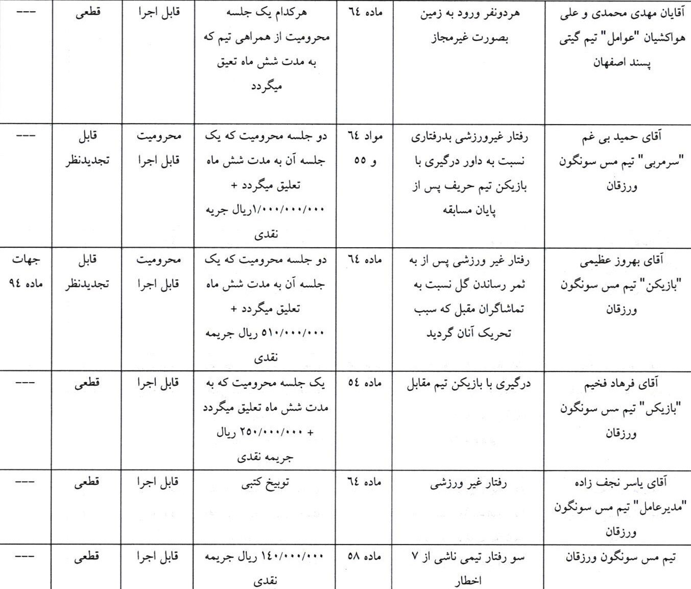 فوتسال , لیگ برتر فوتسال , تیم فوتسال گیتی پسند , تیم فوتسال مس سونگون ,