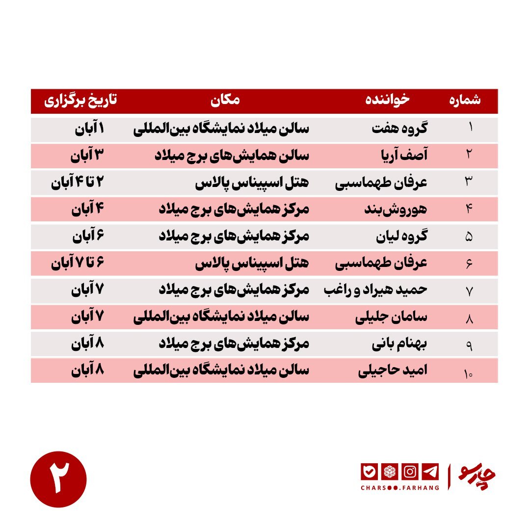 عکس | یکه‌تازی عرفان طهماسبی در کنسرت‌های آبان ماه