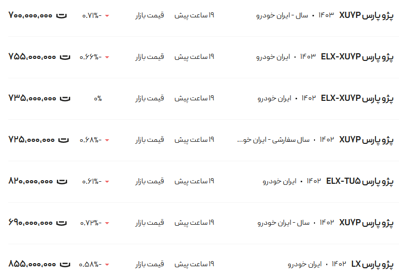 قیمت پژو پارس، امروز ۱۵ آبان ۱۴۰۳