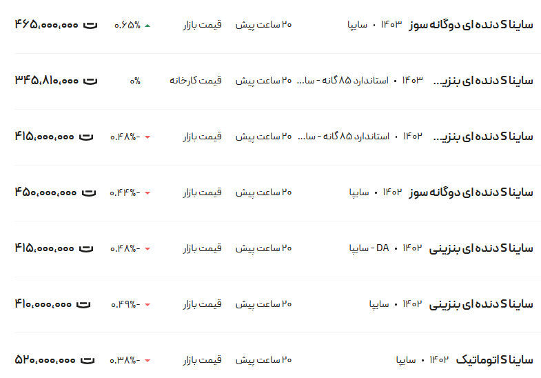 قیمت ساینا، امروز ۱۵ آبان ۱۴۰۳