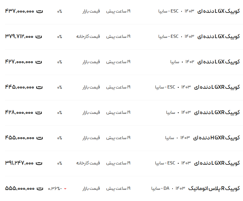 قیمت کوئیک، امروز ۱۵ آبان ۱۴۰۳