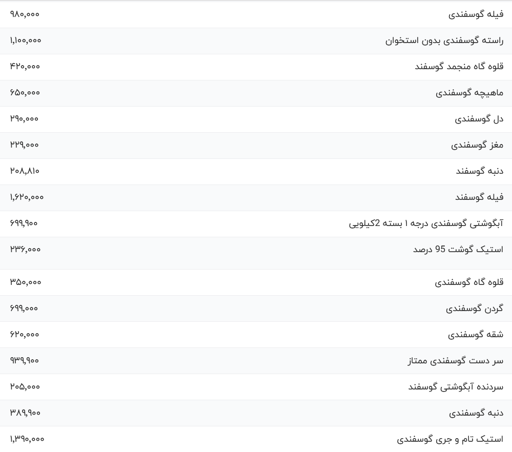 قیمت گوشت قرمز، امروز ۱۵ آبان ۱۴۰۳