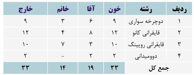 ۲۴ دوپینگی برای ۲۰۲۳ زیاد نیست؟!