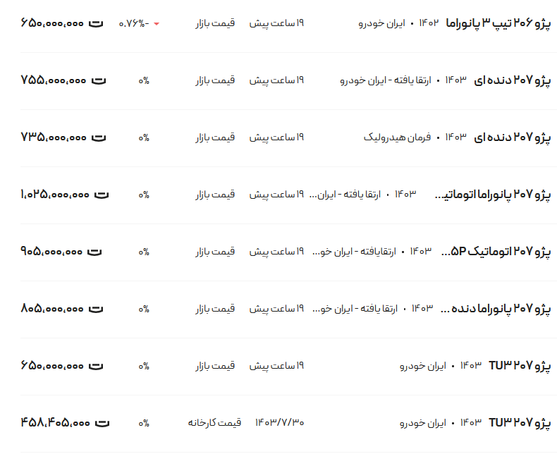 قیمت پژو ۲۰۶ و ۲۰۷، امروز ۱۶ آبان ۱۴۰۳