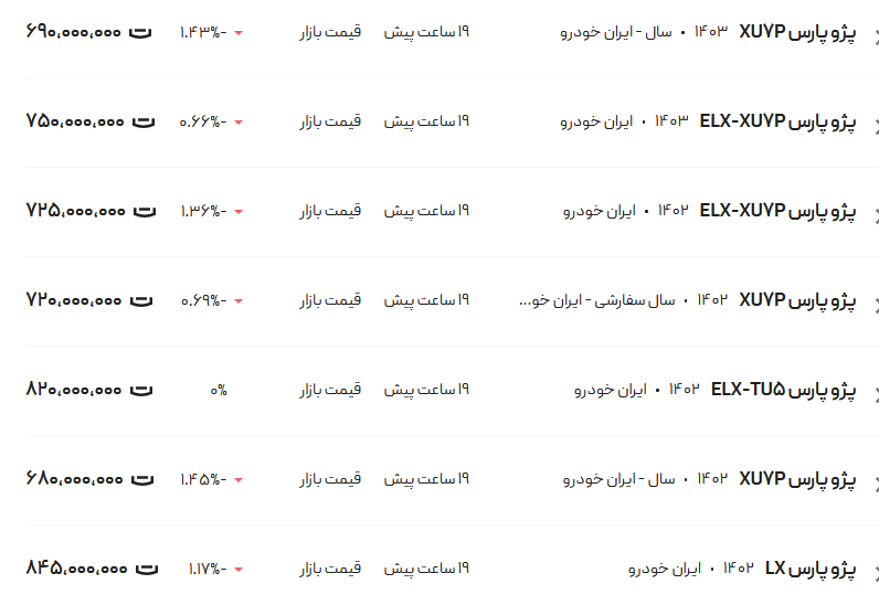 قیمت پژو پارس، امروز ۱۶ آبان ۱۴۰۳