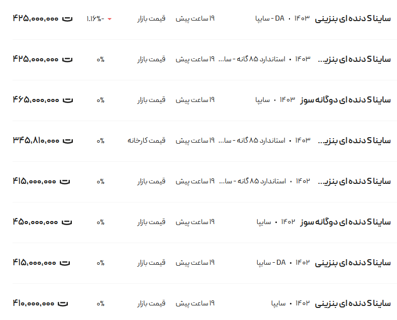 قیمت ساینا، امروز ۱۶ آبان ۱۴۰۳