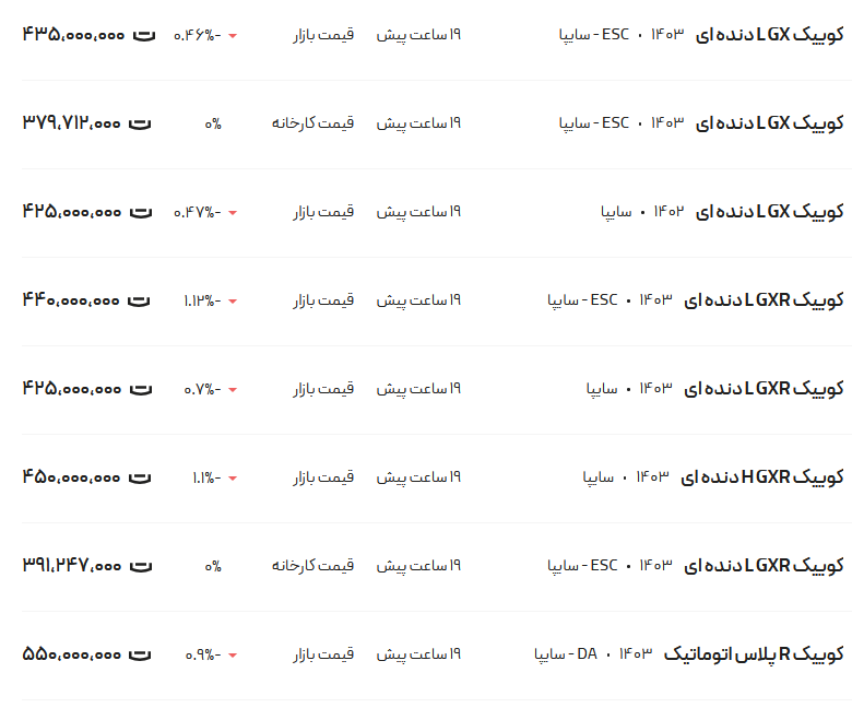 قیمت کوئیک، امروز ۱۶ آبان ۱۴۰۳