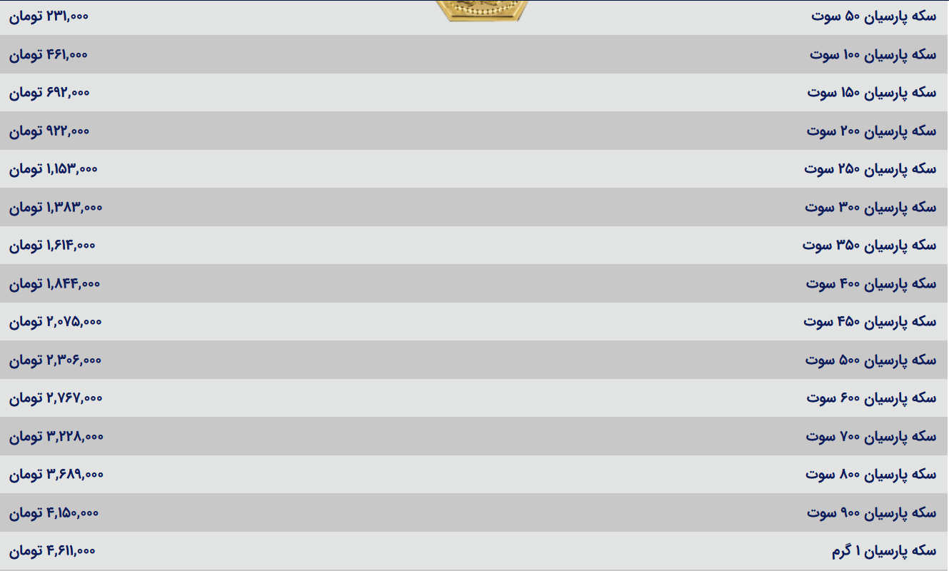 قیمت سکه پارسیان، امروز ۱۶ آبان ۱۴۰۳