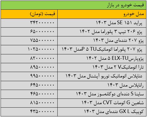 بازار خودرو ترمز برید/ آخرین قیمت سمند، پژو، شاهین، کوییک و تارا + جدول