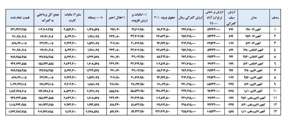 برای واردات آیفون مسافری چقدر باید به گمرک پول بدهیم؟/ قیمت تمام شده گوشی آیفون۱۶ اعلام شد + جدول