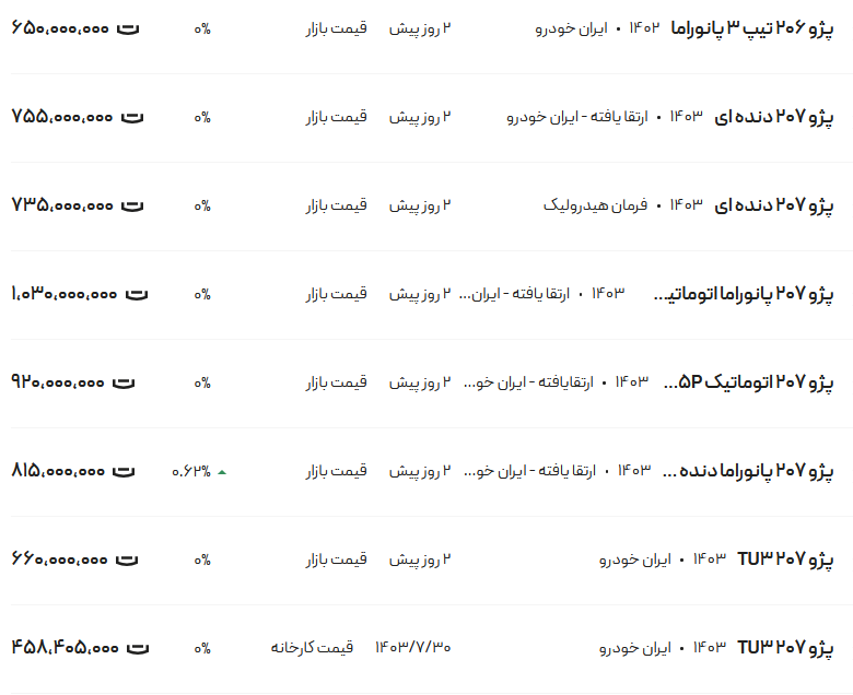 قیمت پژو ۲۰۶ و ۲۰۷، امروز ۲۶ آبان ۱۴۰۳